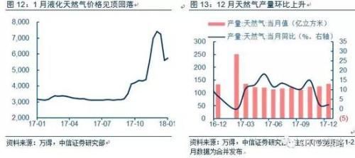 中信策略:油气龙头可作为较优选择 另可配置银行等