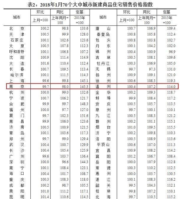 成交量大跌80%!本周南京楼市仅两盘推新