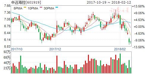 周二机构一致最看好的十大金股