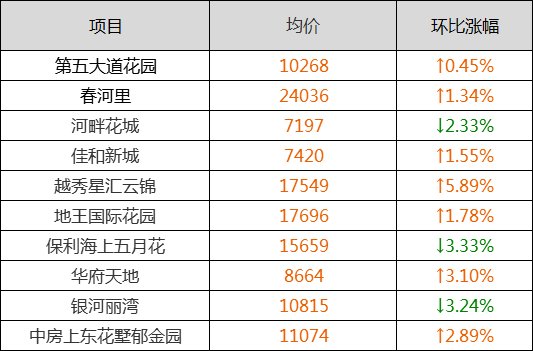 预警!3月沈阳二手房房价新鲜出炉!你家是涨是跌?