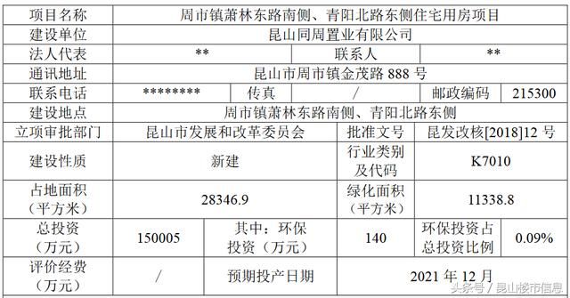 周市再添新盘 未来房价预计突破2万