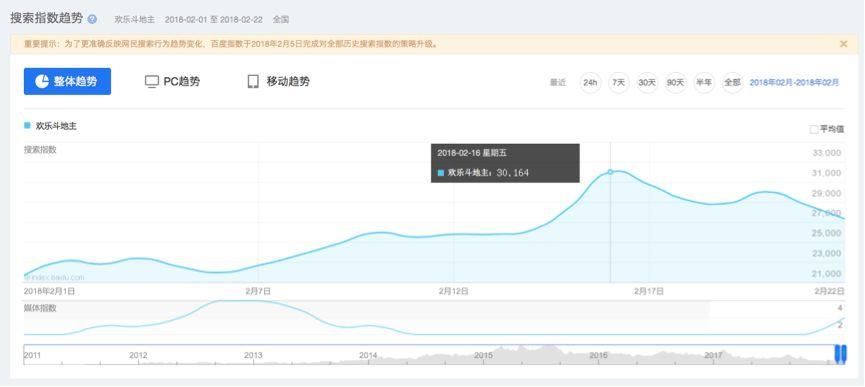 《王者荣耀》并没有凉，“吃鸡”却打得非常凶--谁才是今年春节的