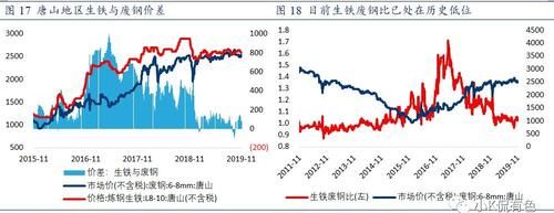 螺纹钢期货产量