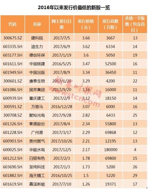 1个月打新空窗终结 本周这只低价股看点多!