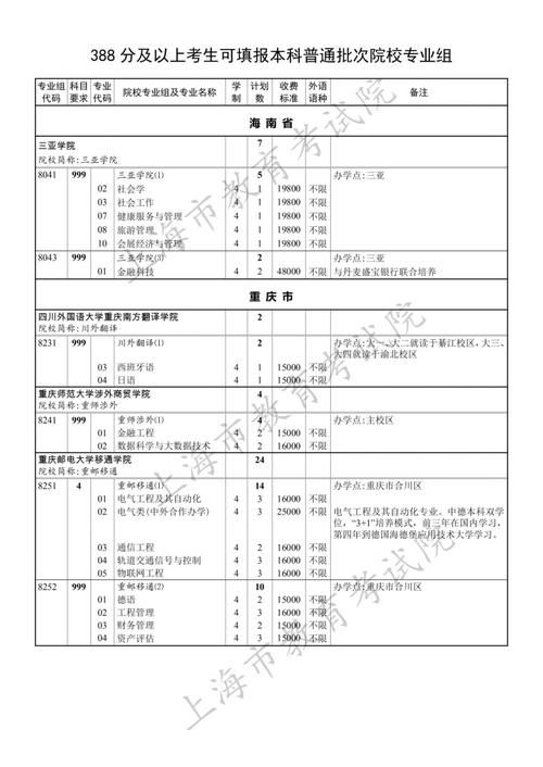药学类国家一流本科专业