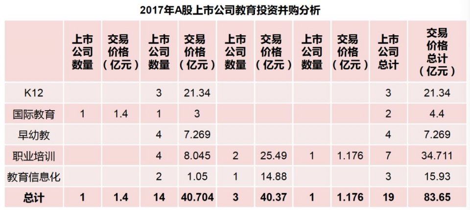 华映资本2017教育行业投融资报告:全景透视9万亿市场