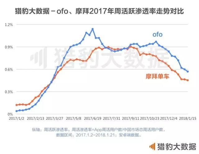 共享单车全球发展报告:战火燃至东南亚，欧美的坚冰谁来打破?