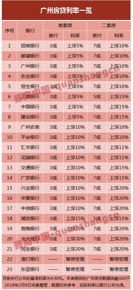 北京楼市又刷屏!一年前卖家报728万,买家砍到半夜745万成交;一年