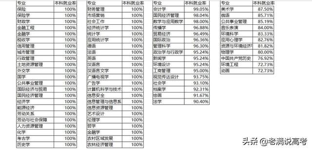 中国人民大学就业报告出炉,11个本科专业,就业