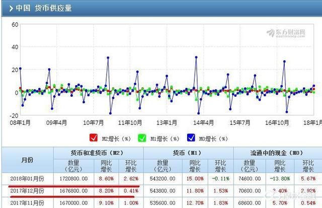 中美节后的货币政策 决定两国2018年股市走向