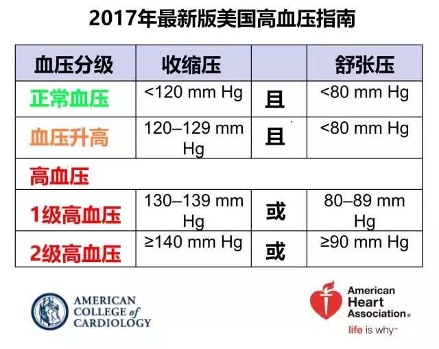 身体的健康指标来了！告诉你什么样的人才算健康！