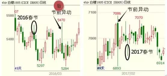 白糖CP：携手期权 甜蜜过年