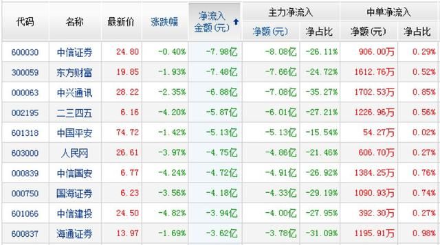 科创板1-9号影子股现身!章建平赵老哥龙头战