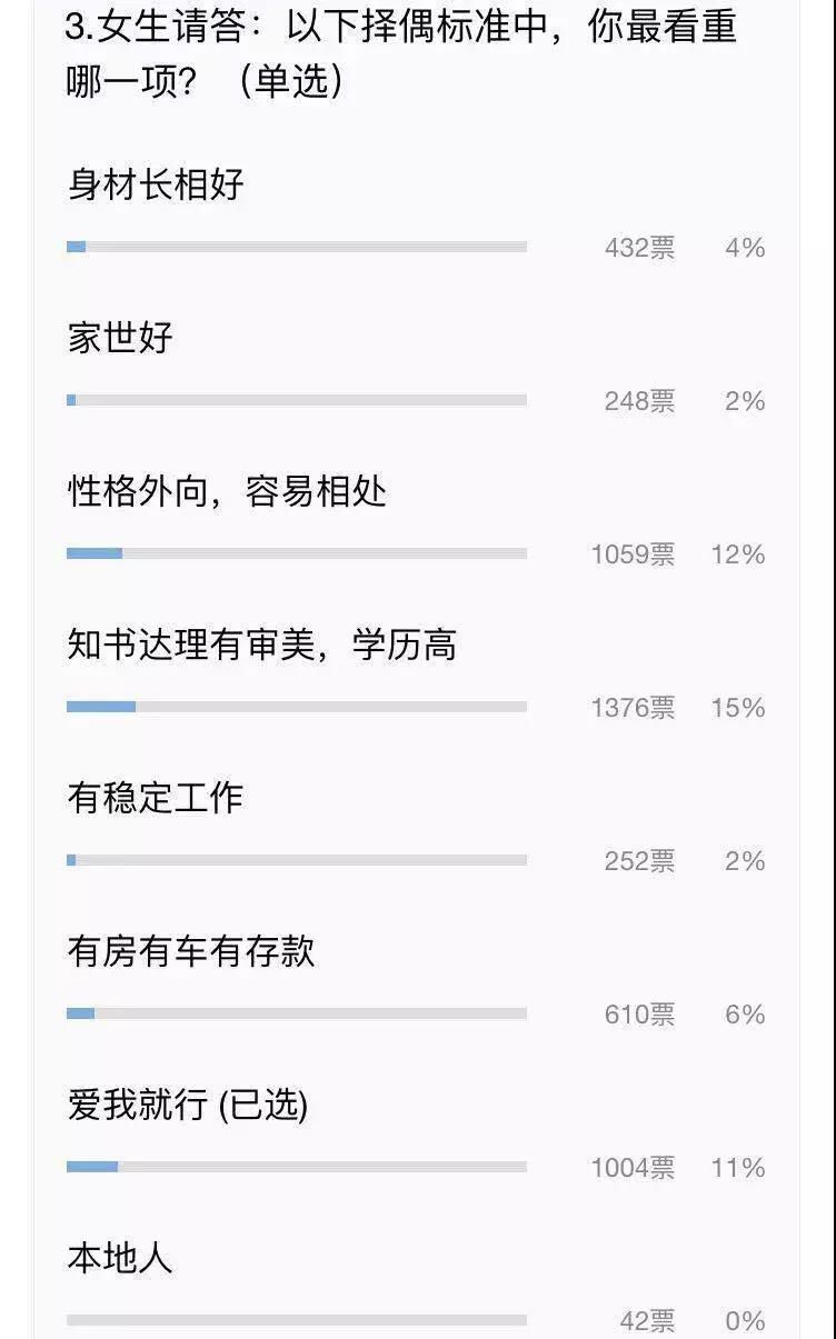 女生在选择男朋友时，最看重什么?