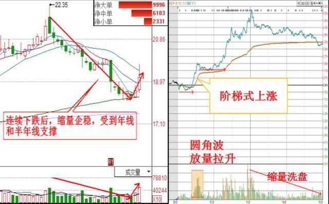 “出水芙蓉”是股市唯一100%的获利法，字字珠玑，建议散户收藏