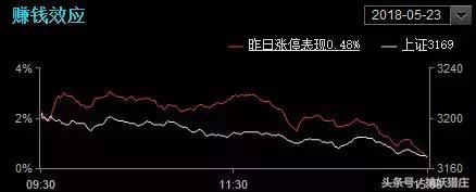 砸盘王：上海分公司大佬最近操作解析，为何加仓罗牛山？