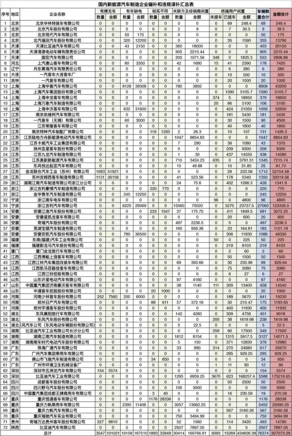 暴跌83%!又一汽车巨头跌落神坛!