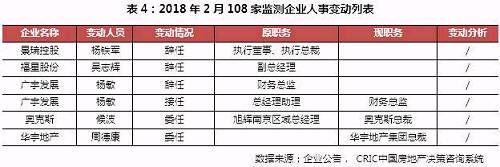 企业月报｜碧桂园、万科、恒大销售额破千亿