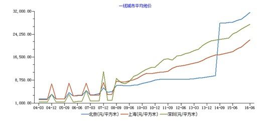 中国的房价，未来会跌吗?