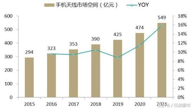 这个股票业绩很好,但股票股价一直下跌,真正的