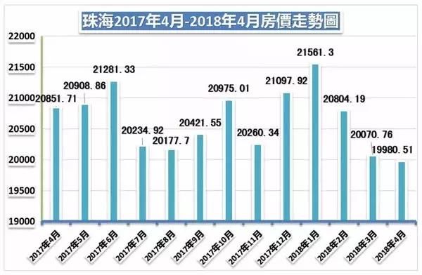 港澳大军杀到？珠海楼市或因这些举措改变你要知道