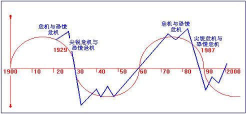 通信大会召开概念股走强 深度挖掘未来5G投资机会