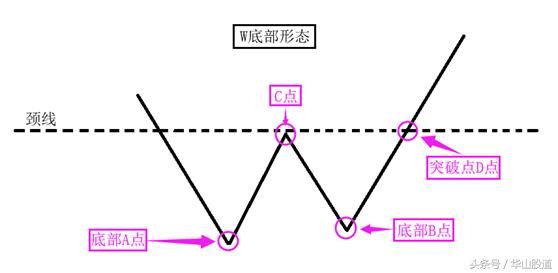 中国股市真正有效的抄底用法