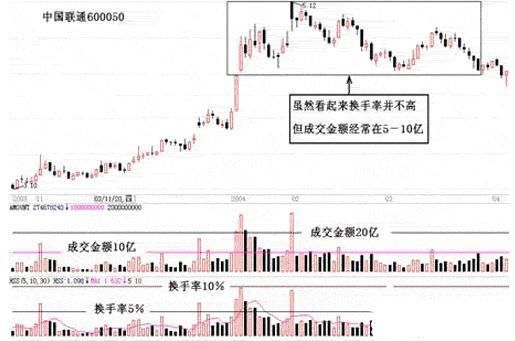 中国股市里永远赚钱的一种人：背熟八句口诀，盈利十年从未停止！