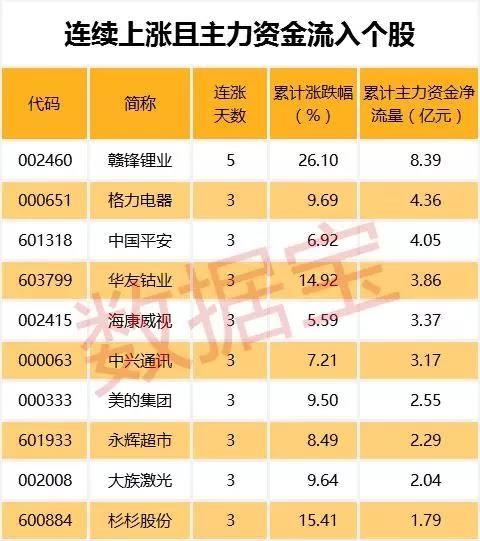 这些超跌白马股机构集体看好 会成为狗年的反弹先锋吗?