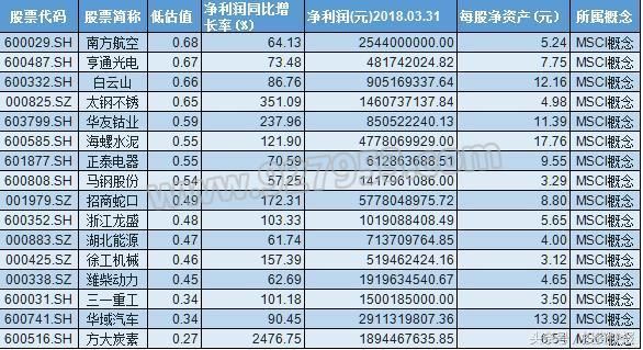 创业板风险加大！百亿资金出逃 29股遭遇疯狂抛售 注意风险！名单