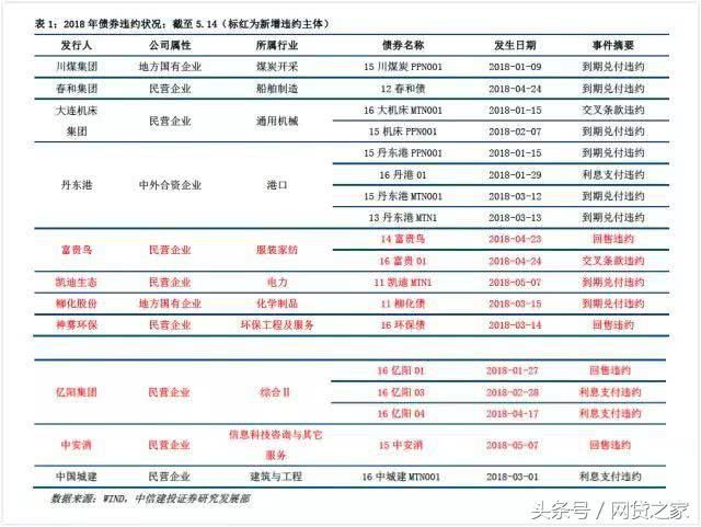 惨烈！存款一个月蒸发1.32万亿，钱都去哪儿了？