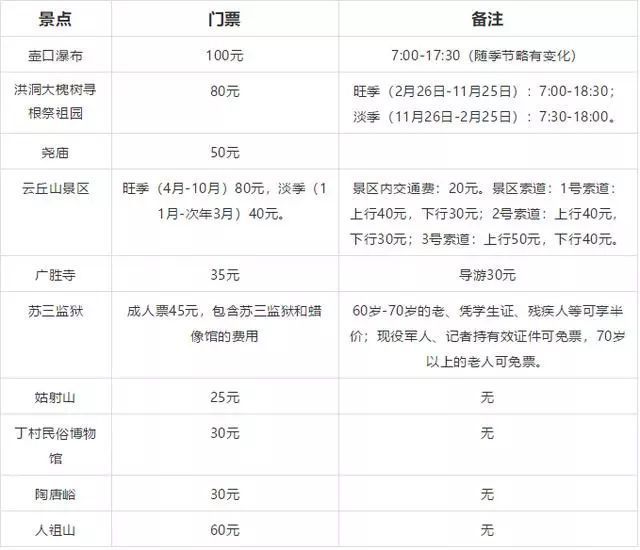 五一放假四天去哪里玩?山西境内的这些景点可