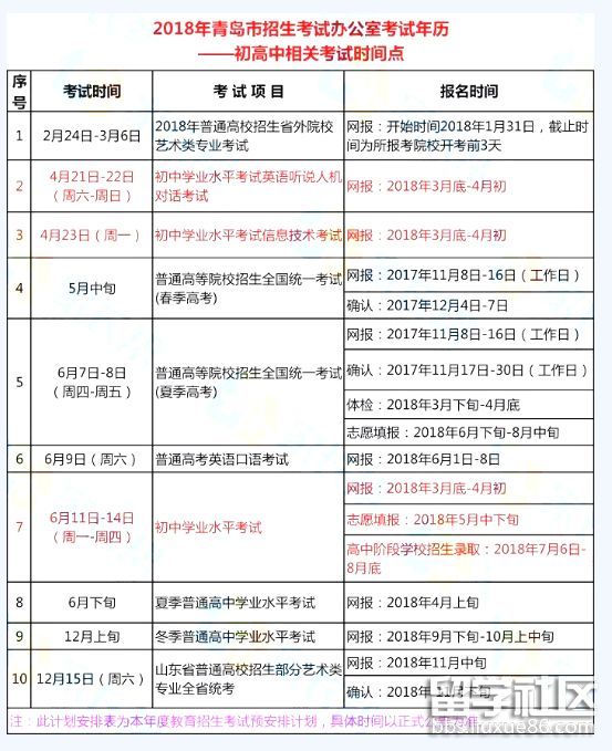 2018年青岛中考志愿填报时间:5月中旬