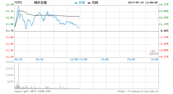 中兴通讯净买入