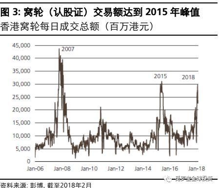 投资中国: 涨得太快，但并不过分