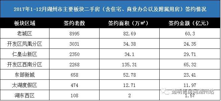 十宗“最” 关注2017年湖州楼市最热关键词!