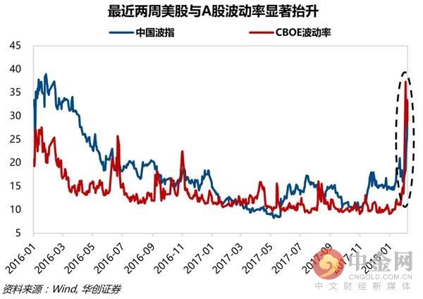 急跌后市场如何前行? 从4次历史调整推演后市