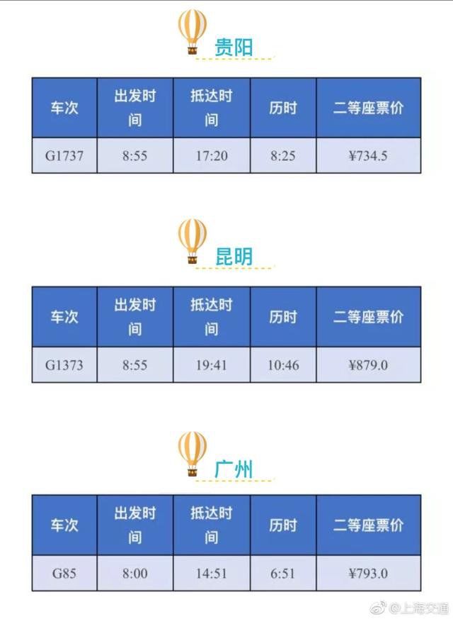 铁路调图 上海至 24 个省区市最快高铁一览