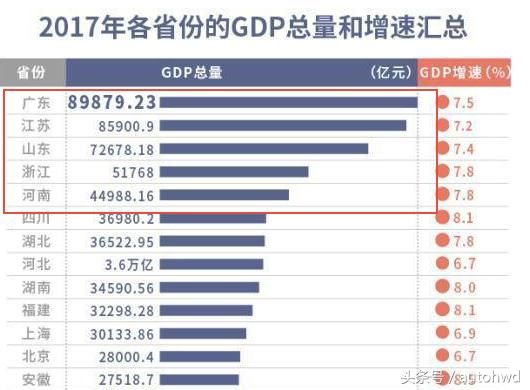 GDP排名前五的省份,有哪些城市是四线城市和