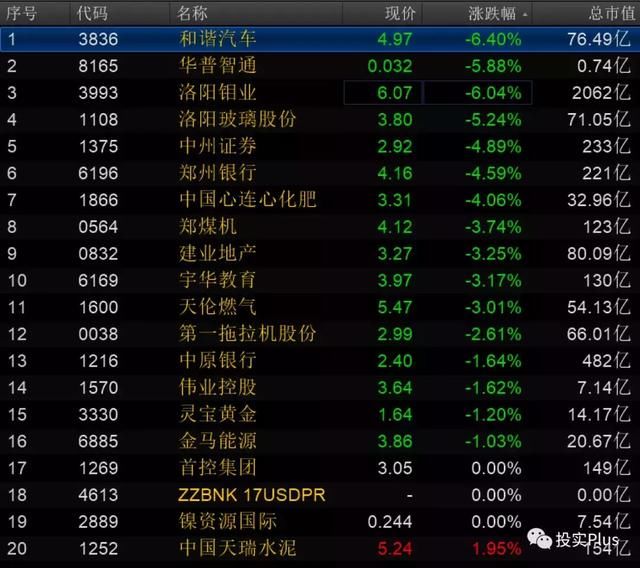 贸易战!这9只豫股跌停|河南上市公司海外业务占比排行榜