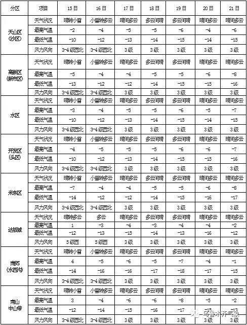 春节期间，两场冷空气覆盖全疆!快把你的小棉袄裹上