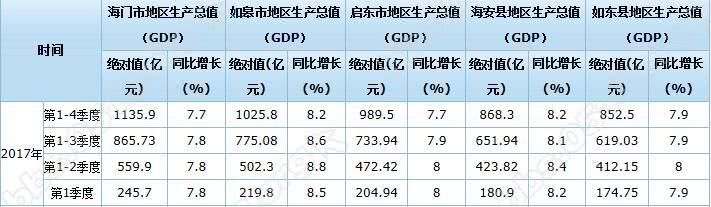 这个原属江苏的地区被划入上海后，经济却依旧发展不起来