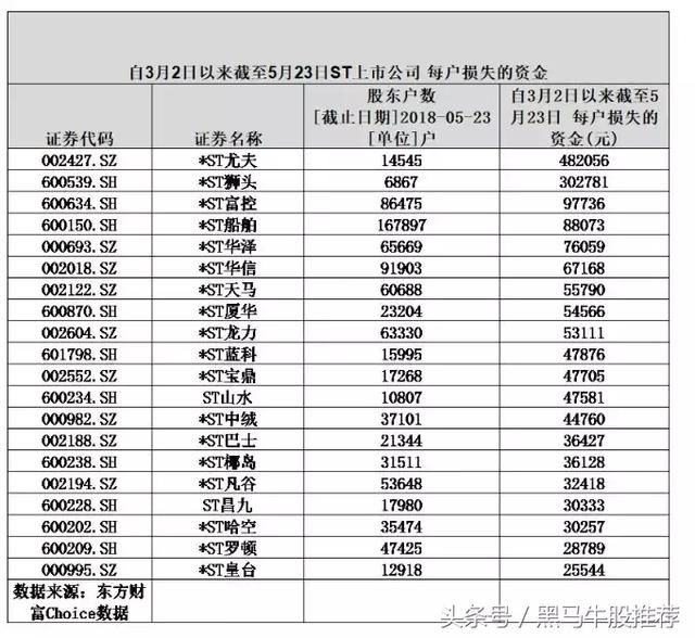 25年一场空，退市骤然提速！这12股存高退市风险