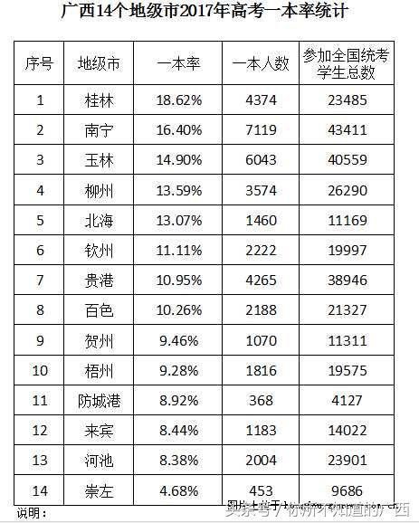 桂林人口英语_桂林山水图片