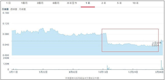 又一只仙股将被除牌，金利通能否抓住一线生机?