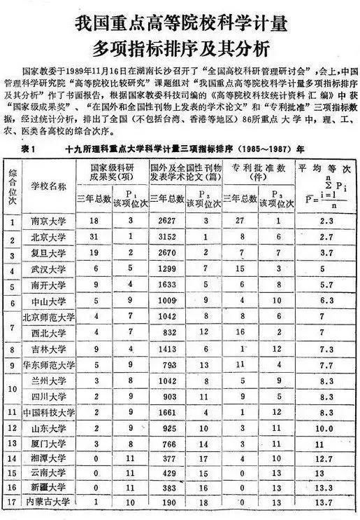 历史系研究生排名_法学研究生排名院校(3)