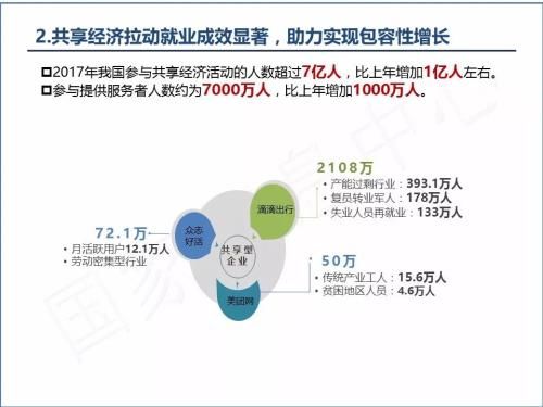 2018中国共享经济发展年度报告