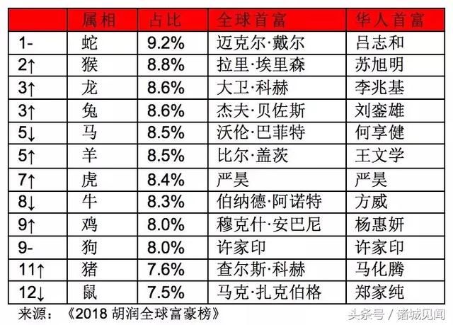 重磅！潍坊首富是他！