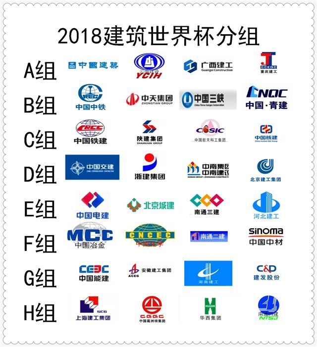 2018年,第一届中国建筑世界杯举行,中国建筑队