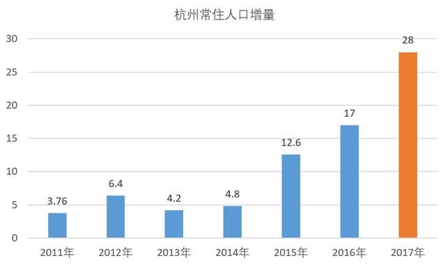 “杭绍同城”是利？是弊？绍兴正在被杭州人占领